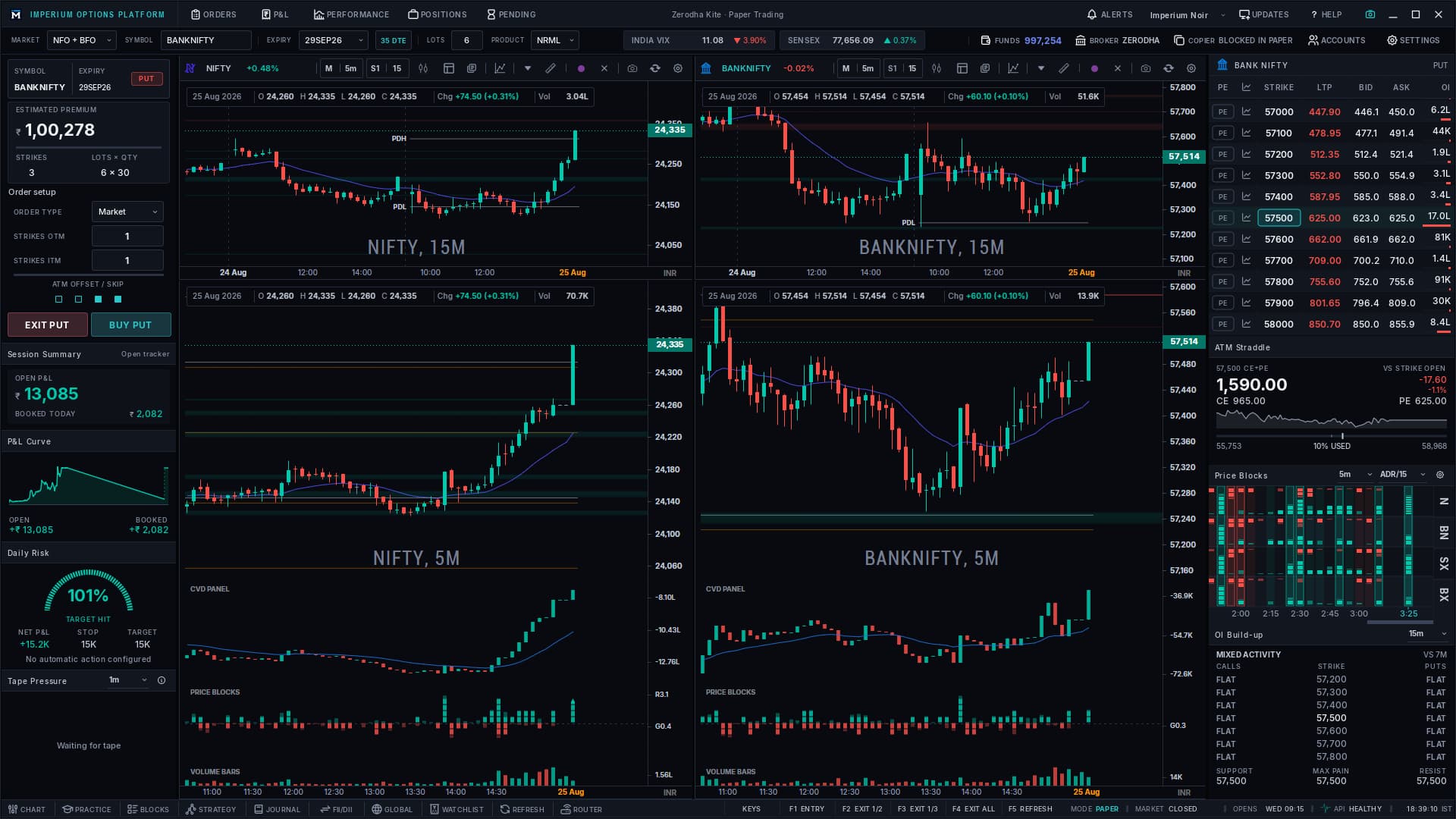 Imperium Trader desktop workspace showing the strike selection panel, Nifty and Bank Nifty charts, and the Bank Nifty option chain