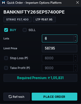 Quick Order dialog in Imperium Trader for a Bank Nifty put, showing lots, limit price, optional stop loss and take profit, and the required premium