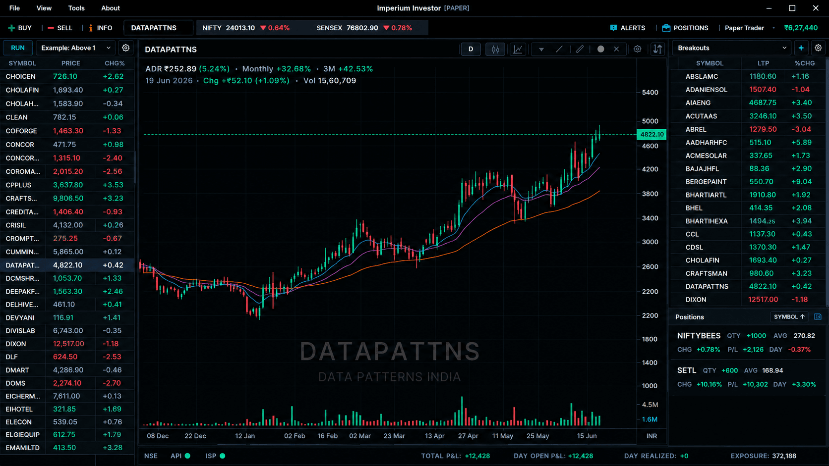 Imperium Investor desktop swing trading workstation with scanner, charts, watchlists, and portfolio panels