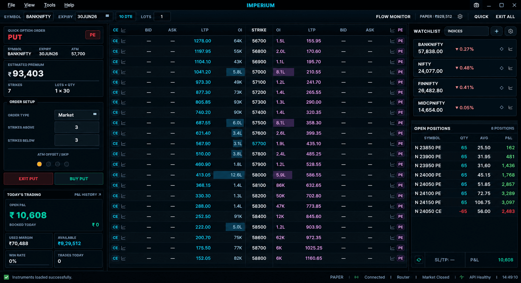 Imperium Option Trading Terminal desktop workspace with option chain, watchlists, P&L, and order panels